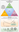 Hawkes-Robinson-project-management-resources-triangles-diagram-more-text-ver20231201e.png