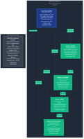 Building DGPUNET: Democratizing AI Innovation Through Open Source Infrastructure