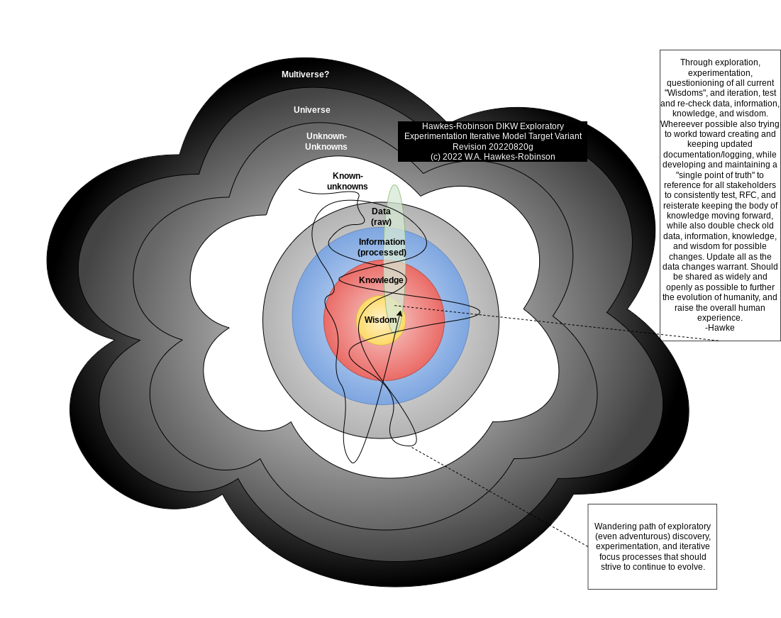 DIKW-variant-Hawkes-Robinson-20220820g.drawioe101c8.png