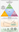 Hawkes-Robinson Projects Model: Project Management, Scoping, Resources, Time, Brook's Law, Tuckman's Theories, and More, combined